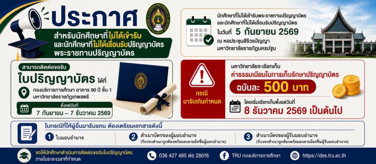 สำหรับนักศึกษาที่ไม่ได้เข้ารับพระราชทานปริญญาบัตร ในวันที่ 5 กันยายน 2569 ณ หอประชุมสิริวรปัญญา มหาวิทยาลัยราชภัฏนครปฐม